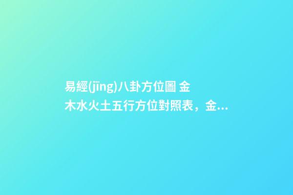 易經(jīng)八卦方位圖 金木水火土五行方位對照表，金木水火土，在什么方位！-第1張-觀點-玄機派